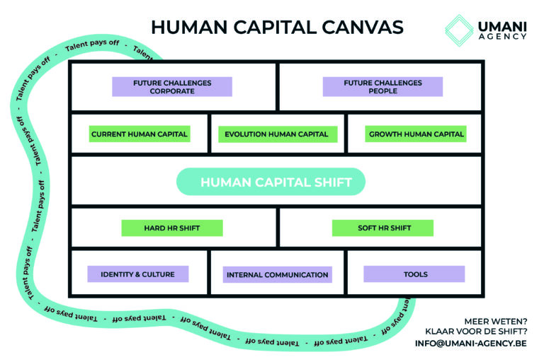 human capital canvas